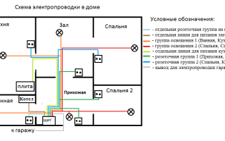 Схема электропроводки частного дома 220 вольт
