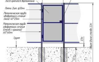 Как сделать калитку в заборе из дерева
